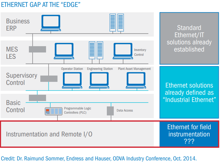 Back to the Future: The Road to Single-pair Ethernet