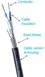 Belden cables: maximum protection against mechanical impact.