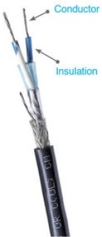 Belden cables provide protection against degradation of insulation due to voltage stress.