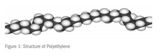 Figure 1: Structure of Polyethylene