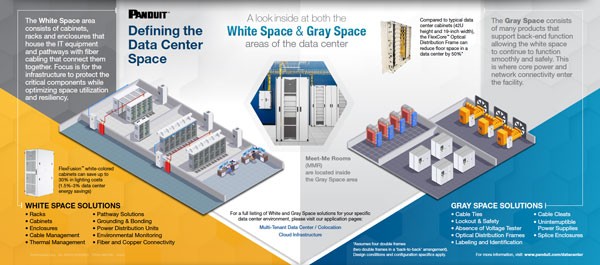 Defining the Data Center Space Infographic