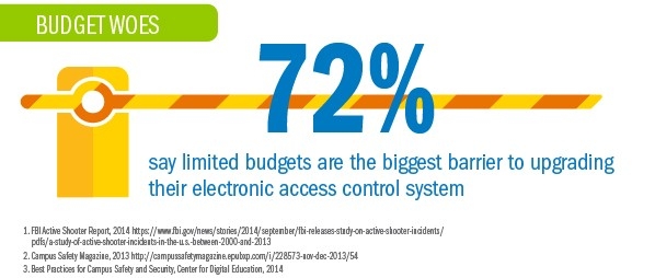 A Review of Access Control for K-12 Inforgraphic