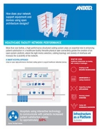Network Performance for Healthcare Facilities Brochure image