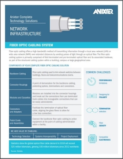 Fiber optic cabling