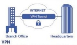 Trendnet VPN
