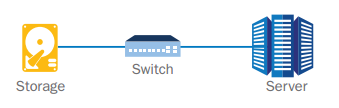 NAS (Network Attached Storage) diagram