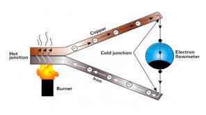 Thermoelectricity image