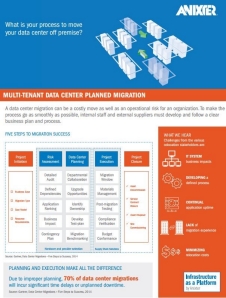 Download our brochure on Multi Tenant Data Center Planned Migration