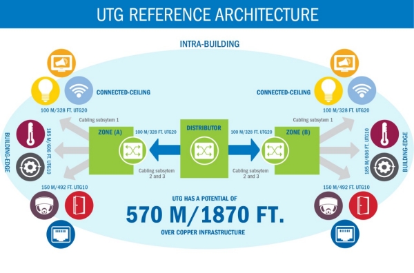Infographie de l’architecture de référence UTG