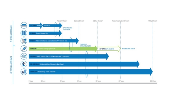 Infographie illustrant les modes de vie ot et it