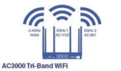 Trendnet AC3000 marque Tri Wifi