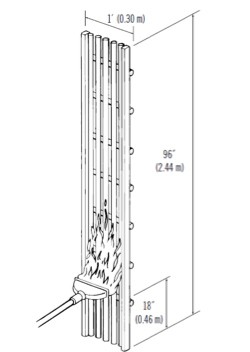 Diagramme UL 1685 Essai de propagation du feu dans un chemin de câbles vertical