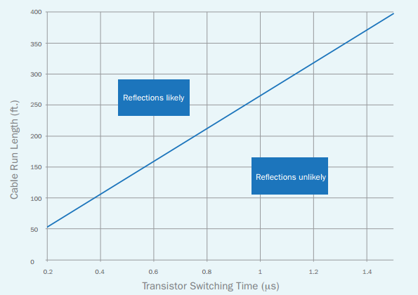 Image pour la possibilité de réflexion de la tension