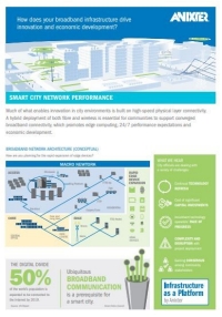 Image - Brochure sur les performances de réseau des solutions en matière de villes intelligentes